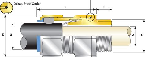 Cmp Cable Gland Size Chart