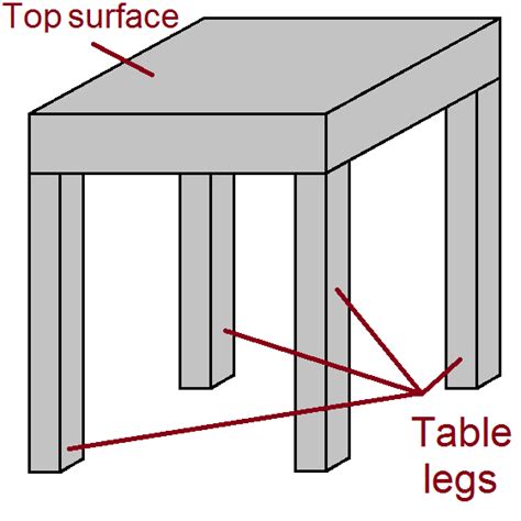 Table (furniture) - Wikipedia