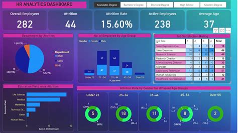 Subhankar Roy on LinkedIn: #powerbi #hr #project #connections #like #dataanalysis #dataanalyst…