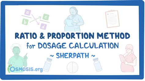 Ratio and Proportion Method for Dosage Calculation: Video, Causes ...