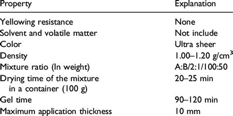 Technical properties of epoxy. | Download Scientific Diagram