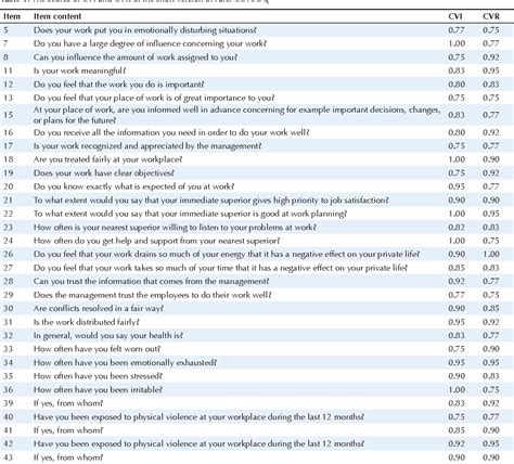 Table 1 from The Iranian version of the Copenhagen Psychosocial ...