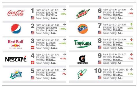 Top 10 Food And Beverage Companies In Malaysia - Top 10 Largest Food & Beverage Companies In The ...