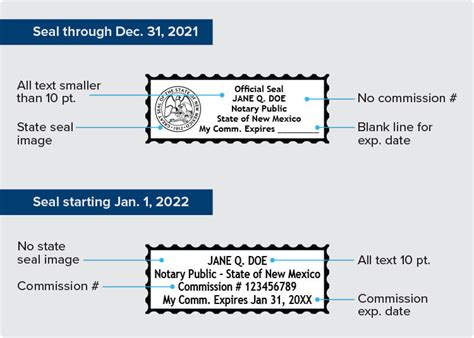 New Mexico Notaries prepare for a wave of law changes | NNA