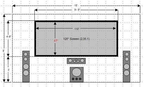 Home Theater Screen Size And Viewing Distance