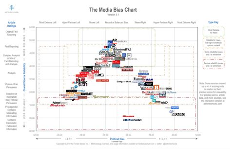 How can we improve the quality of journalism in todays world? | by Jessefeinsod | Medium