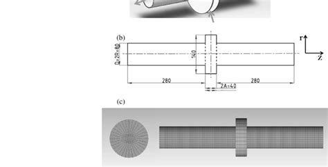 a Sketch for the axisymmetric channel, b The size in lm of the geometry... | Download Scientific ...