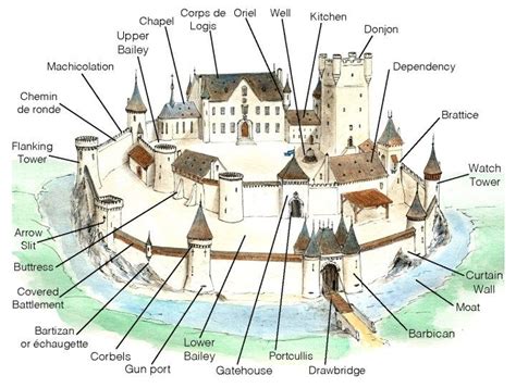 Mini Architecture Guide: Medieval Castle Vocabulary - only on Road Trips around the World ...