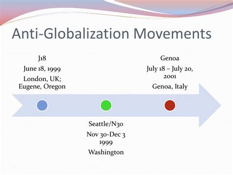 PPT - Anti-Globalization PowerPoint Presentation - ID:5665954