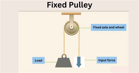 Pulley Simple Machine-Introduction, Types, And Applications