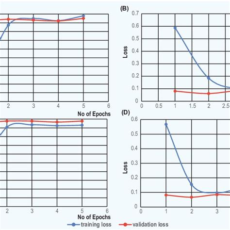 The architecture of the RegNet structured proposed model. | Download Scientific Diagram