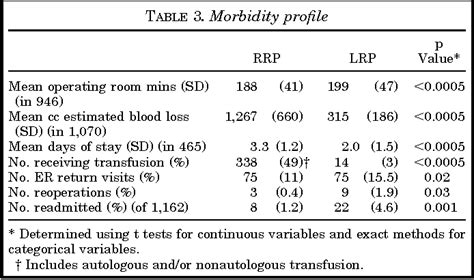 urinary complications | Semantic Scholar