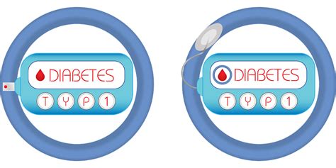 What is type 1 diabetes? | Centre For Healthy Aging