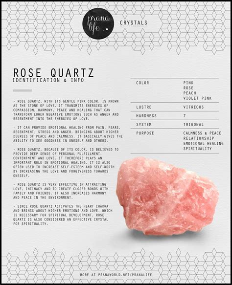 Rose-Quartz-ID - Prana World