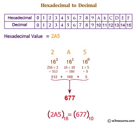 Hexadecimal To Decimal Chart, Formula, Examples, 45% OFF