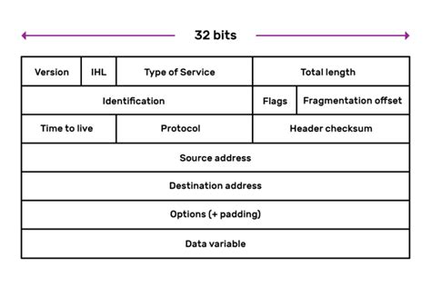 Which Part Of The Ip Address Does The Router Use To Determine Where To ...