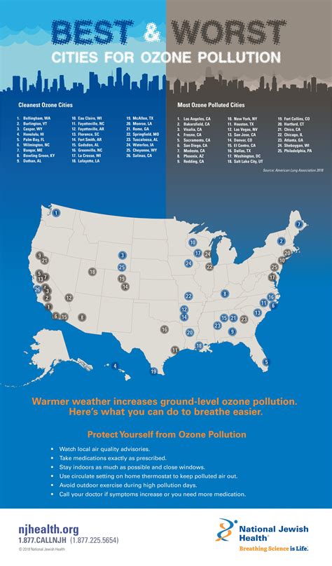 Is your city on the best or worst list for #ozone pollution? How can you keep yourself healthy ...