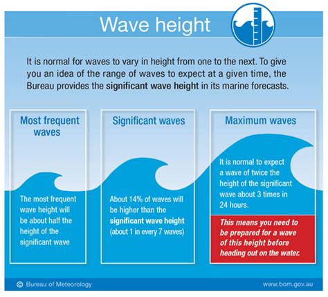 Waves - Reference material - Marine Knowledge Centre