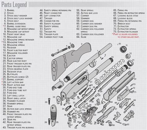 Remington 870 Shotgun Parts Diagram