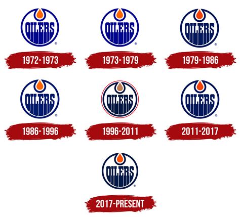 Edmonton Oilers Logo, symbol, meaning, history, PNG, brand