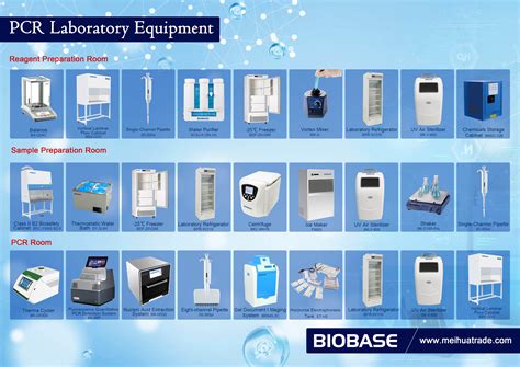 Thermocyclers: More than Just PCR Machines - BIOBASE