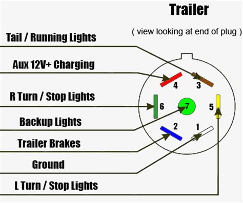 Trailer Wiring Diagram Color Code