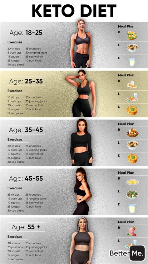 Pin on Keto Diet for Weight Loss