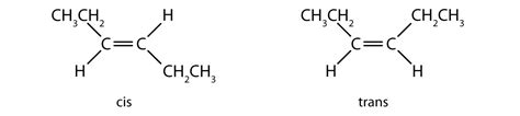 Examples of cis and trans isomers