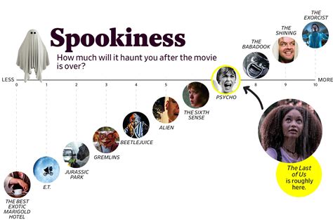 The Last of Us: How scary is HBO’s hit zombie show? Explained.