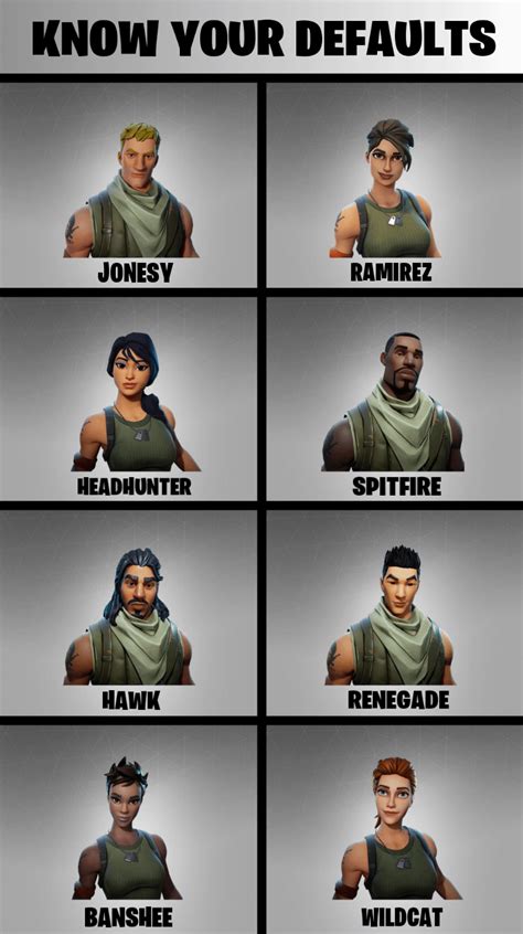 Official names of all the main characters in Fortnite – FortniteNut.com