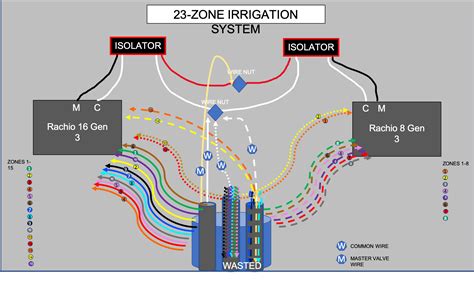 Sprinkler Controller Wiring Diagram - Wiring Diagram