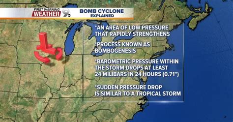 'Bomb cyclone,' explained