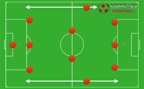 What Are The Possible Soccer Formations?