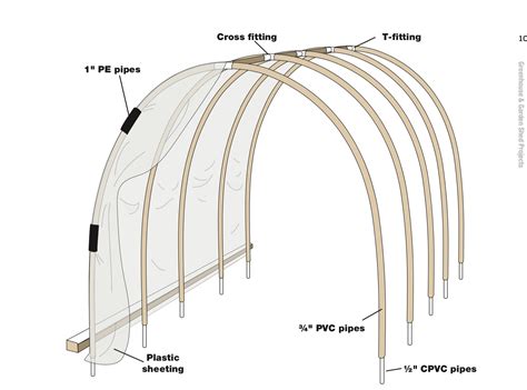 Article Preview: How to Build a PVC Hoop House that Actually Works - Michael Jackman