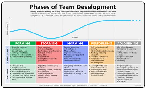 Examine This Report on 22 Team-building Activities Your Coworkers Won`t Hate - The ... - Selwyn ...