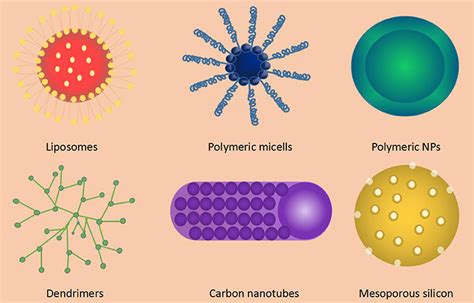 Frontiers | Application of the Nano-Drug Delivery System in Treatment of Cardiovascular Diseases