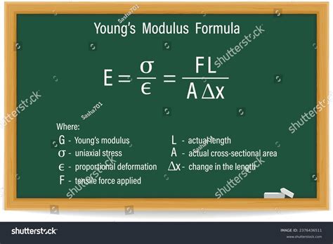 Youngs Modulus Formula On Green Chalkboard Stock Vector (Royalty Free ...