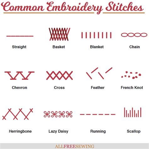 Common and Traditional Embroidery Stitches [Infographic] | Types of stitches sewing, Embroidery ...