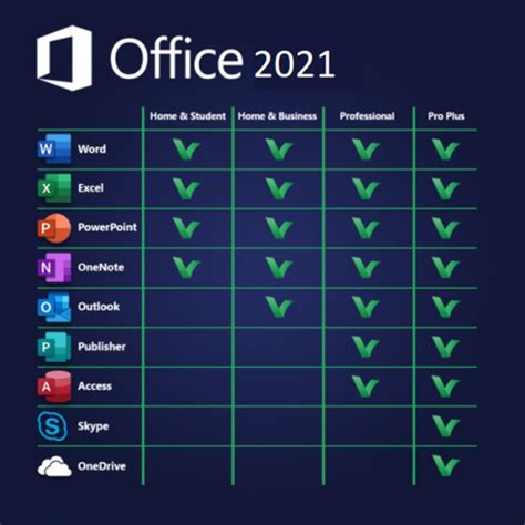 Microsoft Office 2021 Pro Plus Product Key – RoyalCDKeys