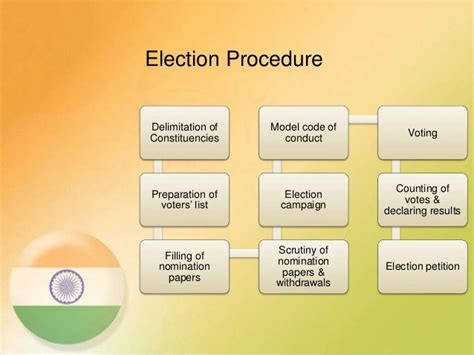 Indian election system