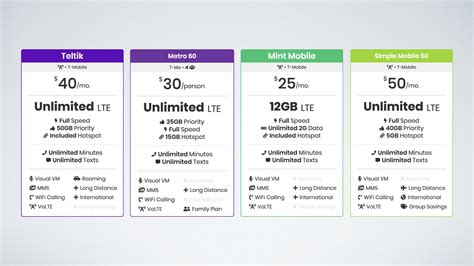 T-Mobile's Unlimited Data Plans Explained