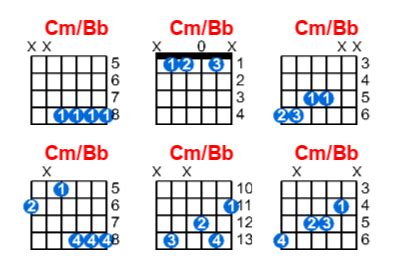 Cm/Bb guitar chord - Meta-chords