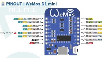 Astrazione Magnetico Indimenticabile wemos d1 mini usb driver Sherlock Holmes ho bisogno rughe