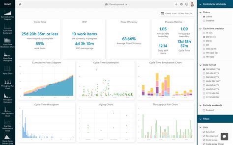 Dashboard for Azure DevOps | Nave