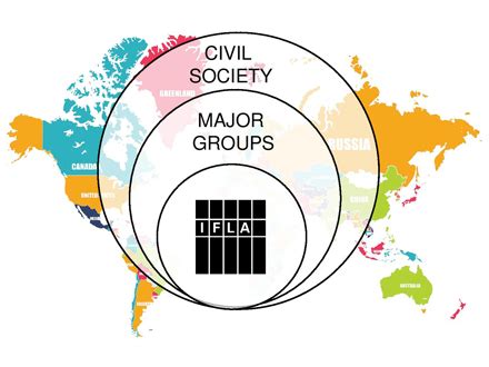 Libraries, Advocacy and the Implementation of the 2030 Agenda – IFLA