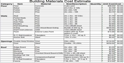 Cost Estimate Sheet For Building A House - BEST HOME DESIGN IDEAS