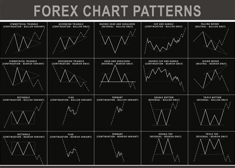 'Forex Chart Patterns grey' Poster by MrTKBooker | Displate