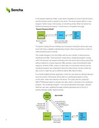 Sencha Web Applications Come of Age | PDF