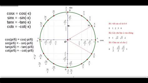 Hướng dẫn sử dụng đường tròn lượng giác chi tiết dễ hiểu - YouTube