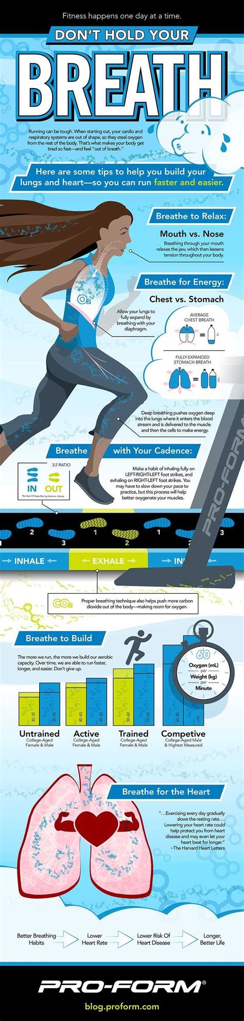 27. Breathing Tips For Runners - 41 Exercise Infographics that Can Help You Get in Shape